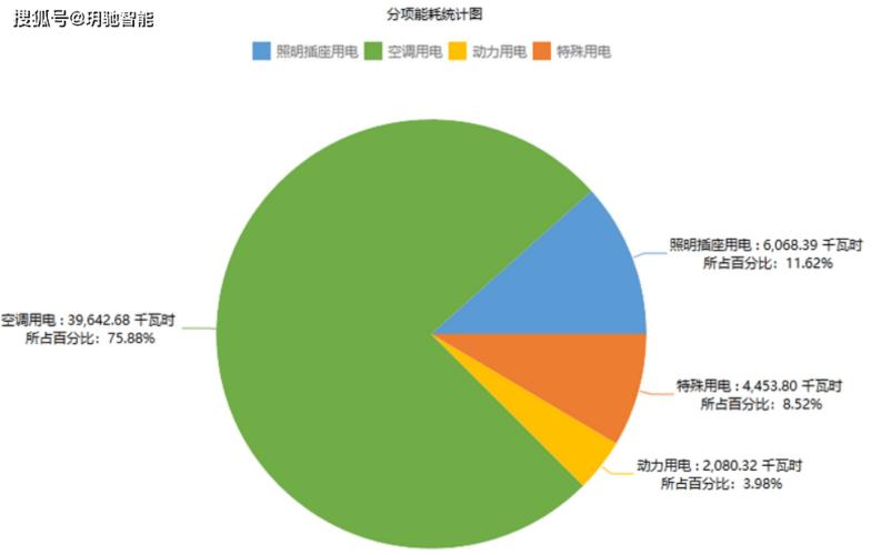 韩国服务器专线业务采用了先进的节能技术，有效降低了能耗，减少了对环境的影响，在倡导绿色发展的今天，这一优势无疑为企业树立了良好的社会形象。