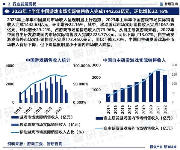 韩国服务器专线业务在游戏行业具有显著的优势，低延迟的网络环境可以确保游戏玩家获得流畅的游戏体验，减少卡顿和掉线的情况，高安全性和稳定的网络连接可以保护玩家的账号和数据安全，避免被黑客攻击或数据泄露，灵活的带宽选择和专业的运维团队也能满足游戏行业对高性能和稳定性的需求，对于游戏行业来说，选择韩国服务器专线业务是一个明智的选择。