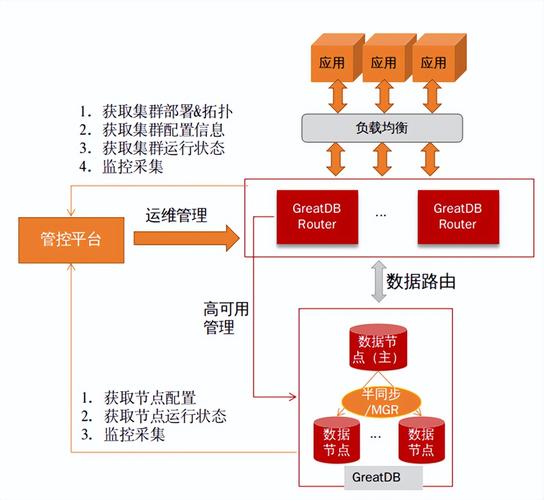 MySQL中的替代方案