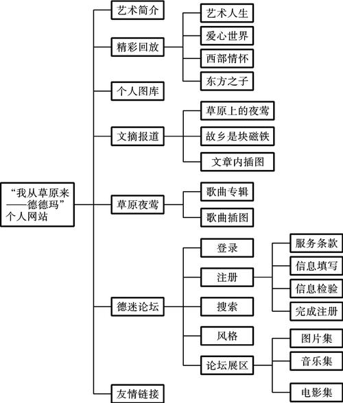  3.网站结构优化