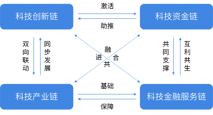  4.内链与外链建设