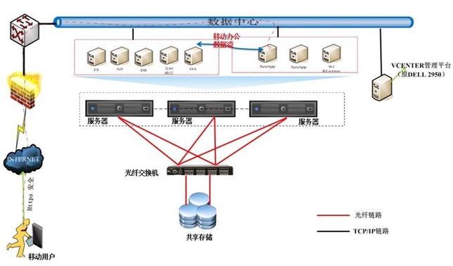 创建虚拟主机实例