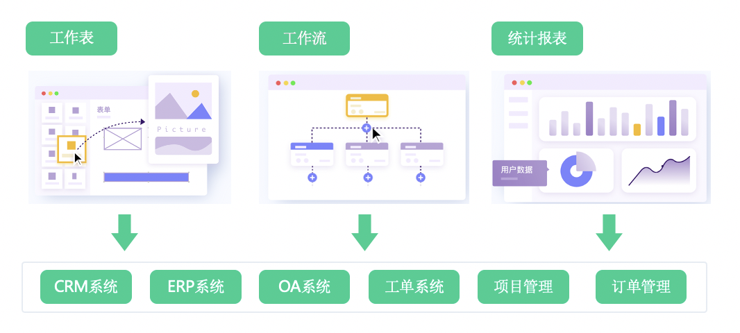 5. 一站式解决方案，简化管理