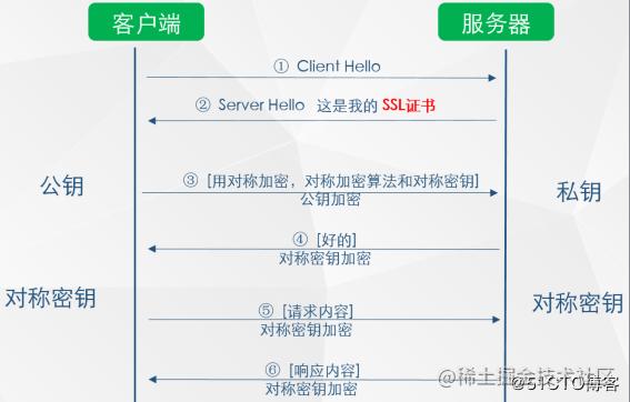 许多免备案CDN服务商提供一站式解决方案，包括域名解析、SSL证书、HTTP/2/3支持等，这些功能的集成不仅简化了用户的操作流程，还提升了整体的服务体验，服务商还提供直观的管理控制面板，方便用户配置和监控服务状态。