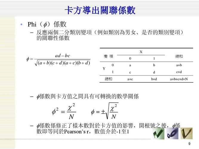 Kappa系数，又称卡方相关系数，是一种统计学上的度量指标，用于评估分类精度或一致性水平，在分类问题中，它衡量的是模型预测结果与实际分类结果之间的一致性程度，对于观察者间的一致性评估，Kappa系数则反映了不同观察者或测量工具在相同任务上表现的一致性。