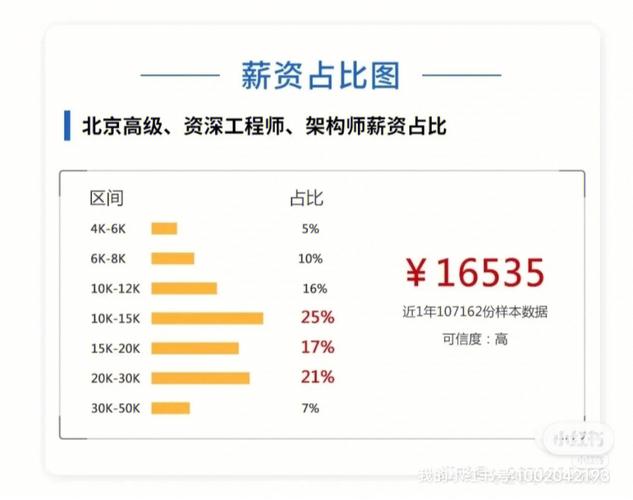 我们可以肯定地说：余胜军确实是一位杰出的架构师，他凭借对Java技术的深入理解和实战经验，在大型软件系统的架构设计方面展现出了卓越的能力，他还通过教育和传承的方式，为行业培养了大量的优秀人才，无论是从技术实力还是行业影响力来看，余胜军都无愧于“架构师”这一称号。