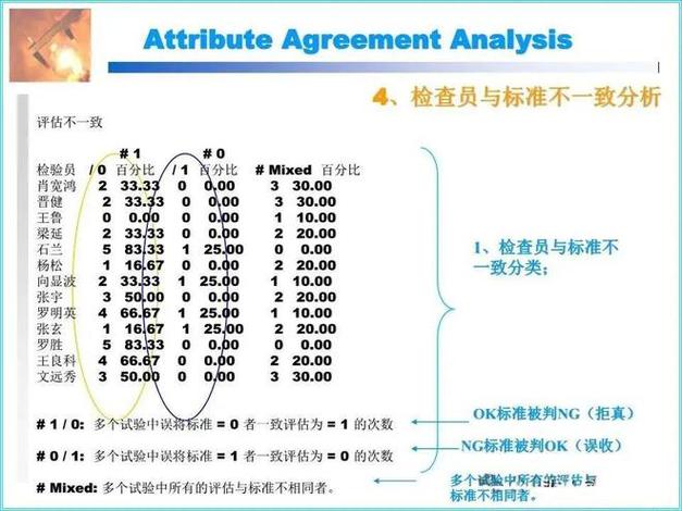 Kappa系数的计算原理