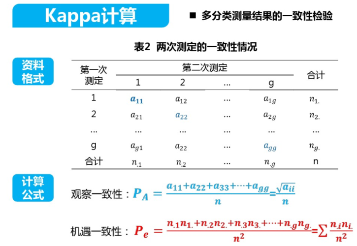 Kappa系数的取值范围与解释