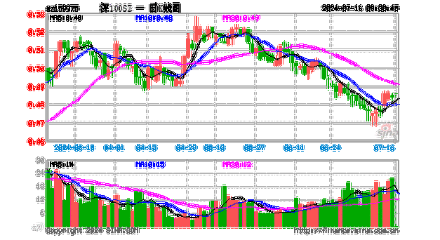 0.41~0.60：中等的一致性（Moderate）