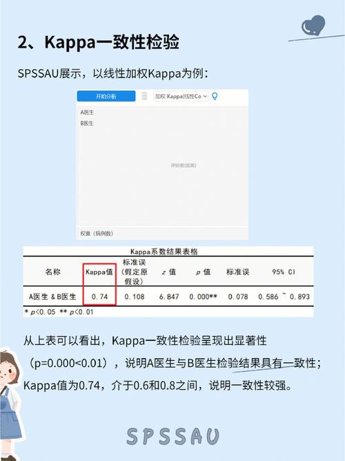 Kappa系数在多个领域都有广泛的应用，包括但不限于：