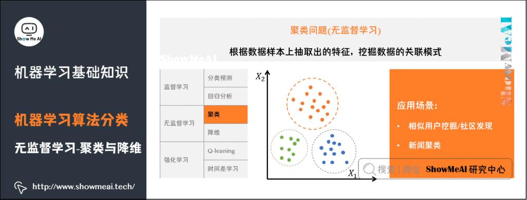 3、数据分析与机器学习：评估分类模型的预测准确性和一致性，特别是在处理不平衡数据集时。