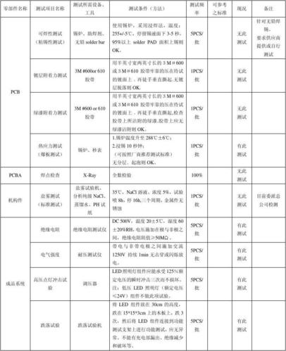 4、品质控制：评估生产过程或产品质量的一致性，确保产品质量的稳定性和可靠性。