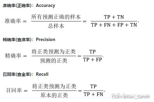 问题一：Kappa系数与准确率有何区别？