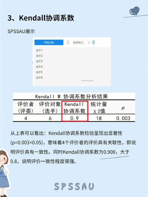 尽管Kappa系数在多个领域都有广泛应用，但它也存在一些局限性，Kappa值只能测量两个或多个观察者或评估者之间的一致性，而不能评估单个观察者的准确性，Kappa值的计算依赖于所采用的分类或标度方式，不同的分类方式可能会对Kappa值的结果产生影响，当分类或标度的分布极其不平衡时，Kappa值可能存在偏差，在使用Kappa系数时，需要结合实际情况进行综合评估。