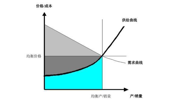 需要注意的是，以上价格仅供参考，具体价格还需根据用户的实际需求和服务内容来确定，发布一个小程序还需要考虑网络服务器、网站域名备案等额外费用，网站域名费一般一百元上下/年，后台管理网络服务器的花费则依据实际配备和特性来决策，一般一个月一百元上下。