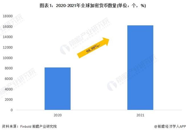 随着数字经济的蓬勃发展，加密货币如比特币、以太坊等逐渐成为公众关注的焦点，这些虚拟货币的背后是复杂的区块链技术，而“挖矿”则是这一技术中的重要环节，所谓“挖矿”，实际上是通过解决复杂数学问题来验证并记录交易，确保区块链的安全运行，随着区块链技术的普及，越来越多的个人和企业开始尝试利用云服务器进行挖矿。