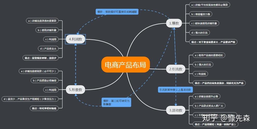 在自媒体运营中，网站的访问速度和稳定性直接关系到用户体验和流量留存，随着网络攻击日益频繁，高防CDN成为了许多自媒体作者关注的焦点，对于希望拓展海外市场的自媒体人来说，免备案海外CDN和国内CDN加速也是不可或缺的工具，本文将详细介绍这三种CDN服务的特点及选择方法。