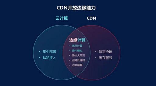 A: 使用免备案海外CDN时，需要注意数据安全和稳定性问题，由于数据存储在海外服务器上，可能会面临数据泄露或访问受限的风险，在选择服务提供商时，要仔细评估其实力和信誉，确保数据安全和服务的稳定性，还需要关注海外CDN的节点分布和带宽资源，以确保能够满足不同地区的访问需求。