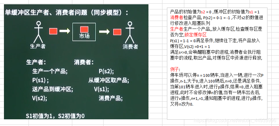 1、明确需求：明确你的应用需求，包括预计的访问量、资源消耗、是否需要特定软件支持等，这将帮助你筛选出符合需求的VPS套餐。