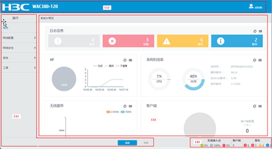 W3C网页标准的核心内容