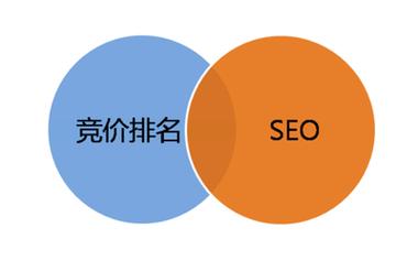 Q3：W3C标准对SEO（搜索引擎优化）有何影响？