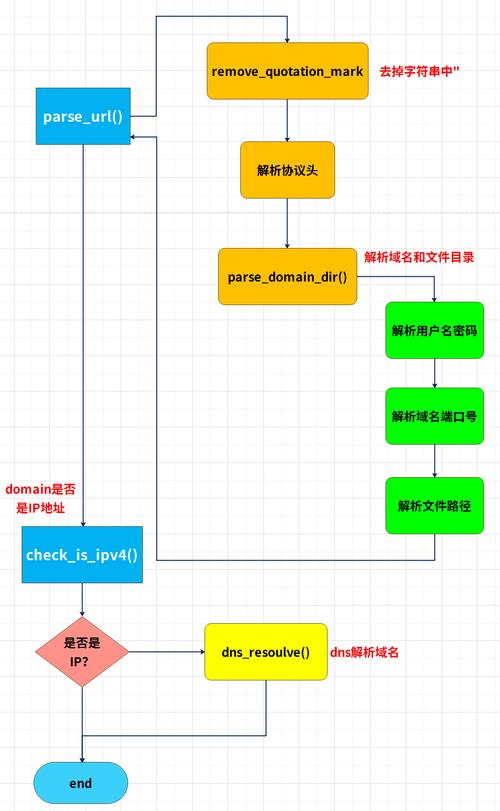 HTML是一种用于创建网页的标准标记语言，它不是一种编程语言，而是一种用于告诉浏览器如何显示内容、结构和样式的指令集，通过HTML，我们可以将文本、图片、链接、表格、列表等元素组合起来，形成丰富多彩的网页内容。