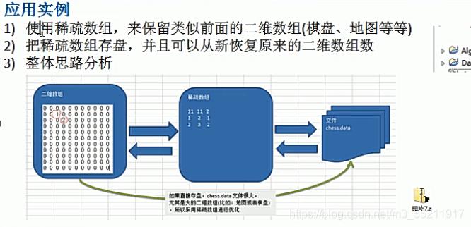 在数据处理或算法实现中，有时我们需要在开始时定义一个数组框架，但暂时不填充具体数据，在迭代过程中逐步构建数据集，或者在算法初始化时预留空间，空的NumPy数组就为我们提供了这样的灵活性。