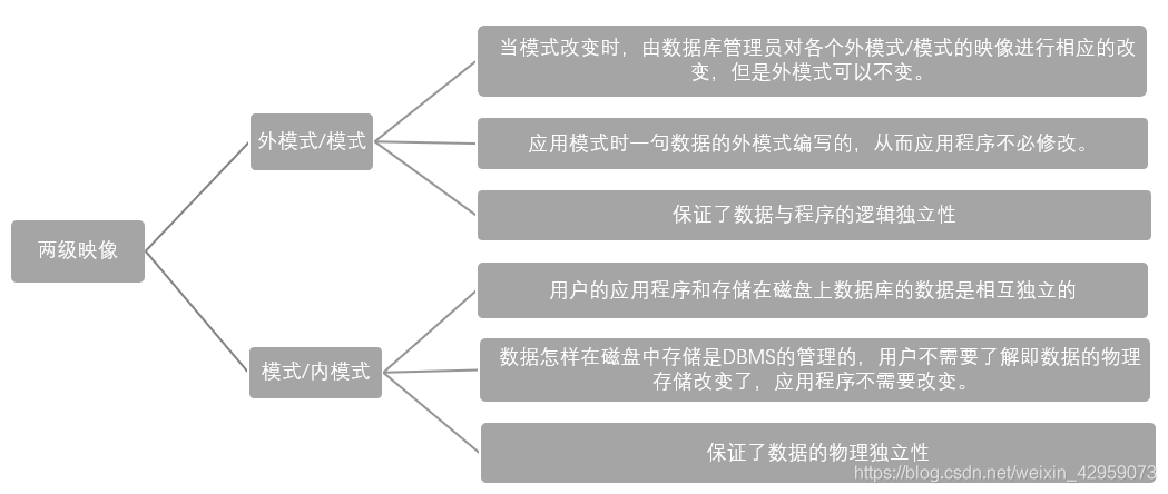 在数据库操作中，循环查询数据是一个常见的需求，尤其是在处理复杂逻辑或需要基于前一次查询结果进行后续查询时，MySQL本身作为一个关系型数据库管理系统，并不直接支持像编程语言中的for或while循环那样直接在SQL语句中执行循环，不过，我们可以通过一些技巧和策略来模拟循环查询的效果。