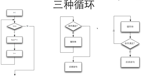 3. 应用程序层面的循环