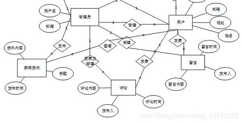 如果上述方法都不适合你的需求，或者你觉得在数据库层面处理循环过于复杂，那么考虑在应用程序层面实现循环可能是一个更好的选择，大多数编程语言都提供了强大的循环控制结构，你可以很容易地在应用程序中编写循环来执行多次数据库查询。