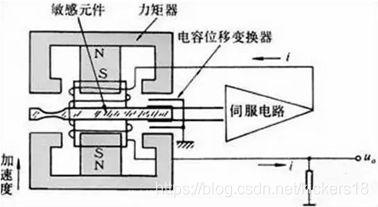 IMU的工作原理