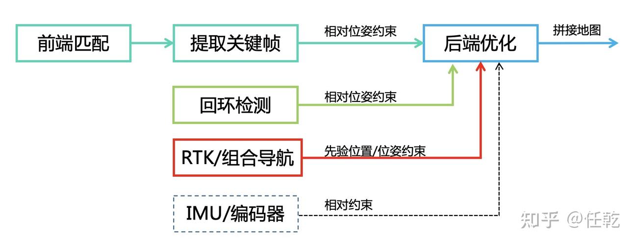 IMU的应用领域