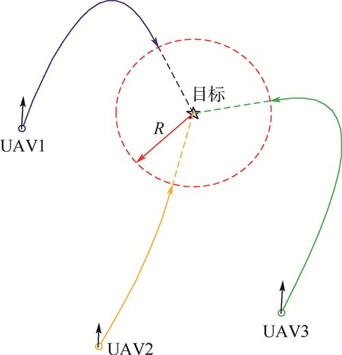 1、航空航天：在飞行器的姿态控制、飞行轨迹计算以及目标导航等方面发挥着重要作用，IMU能够实时提供飞行器的姿态信息，确保飞行安全。