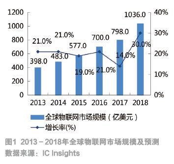 问题三：IMU的未来发展趋势是什么？