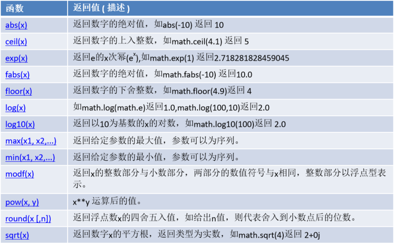 在Python的编程世界里，exp函数是一个强大而实用的工具，它隶属于math模块，用于计算e（自然对数的底数，约等于2.71828）的指数幂，这个函数在处理科学计算、数据分析、金融模型以及任何需要指数增长或衰减的场景时都显得尤为重要，我们就来一起探索Python中exp函数的奥秘，看看它是如何工作的，以及它在哪些场景下能够大显身手。