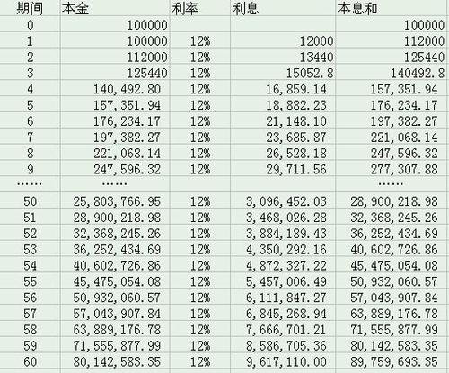 1、复利计算：在金融领域，exp函数常用于计算复利，复利是一种利息计算方式，其中利息不仅基于原始本金计算，还基于之前累积的利息，使用exp函数可以方便地计算给定利率和期数后的总金额。