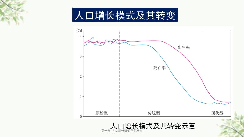 2、人口增长模型：在生物学和社会科学中，exp函数常被用来模拟人口增长，假设人口增长率是恒定的，那么人口数量将随时间呈指数增长，这时exp函数就能派上用场。