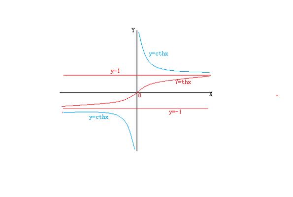 $$ e^x = 1 + x + \frac{x^2}{2!} + \frac{x^3}{3!} + \cdots + \frac{x^n}{n!} $$