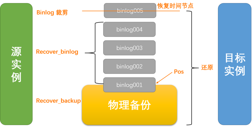 MySQL时区设置的重要性