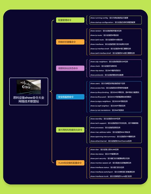 1、使用SHOW STATUS命令：