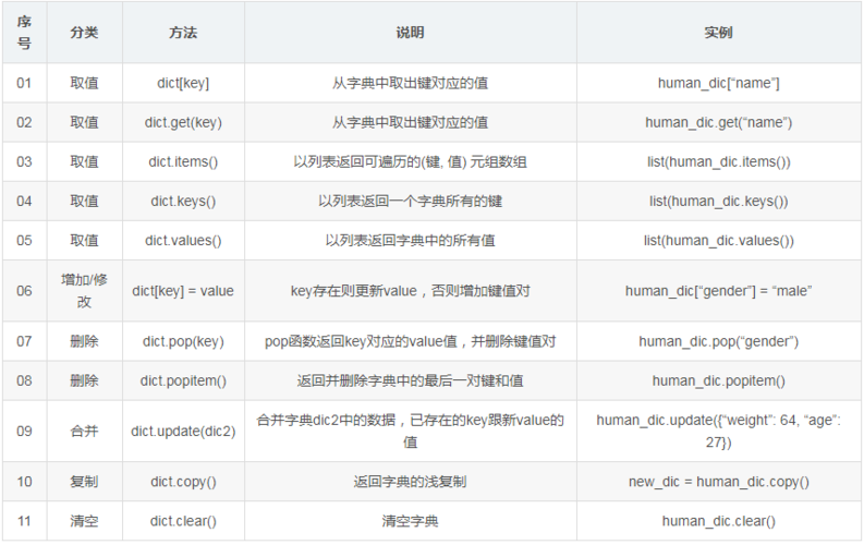 字符串的基本定义