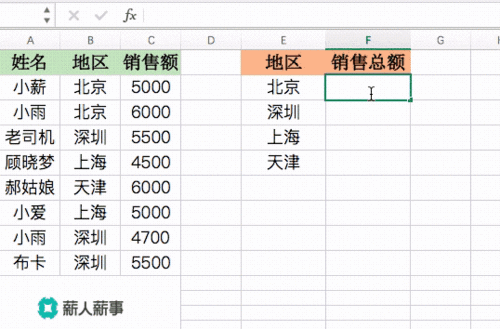 在这个例子中，我们首先使用malloc函数动态分配了足够的内存来存储一个包含14个字符（加上结束符\0）的字符串，我们使用strcpy函数将字符串