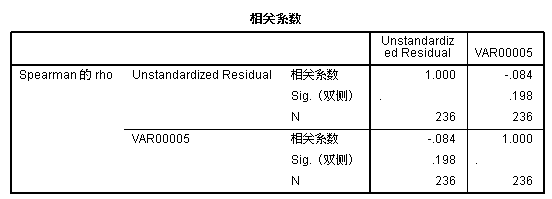 3、异常值检测：残差还可以帮助我们识别数据中的异常值，异常大的残差往往对应着那些与模型预测严重不符的观测值，这些值可能是由于测量错误、数据录入错误或极端情况导致的，通过剔除或特别处理这些异常值，我们可以提高数据的质量和模型的稳健性。