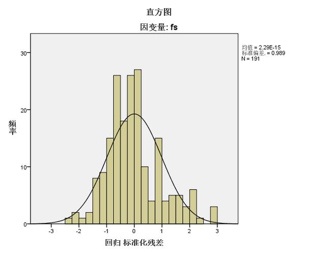 残差为零意味着模型的预测值与实际观测值完全相等，即模型完美地拟合了数据，在实际情况中，这种情况非常罕见，因为现实世界的数据往往受到多种复杂因素的影响，难以用简单的模型完全捕捉，过度追求残差为零可能会导致模型过拟合，即模型在训练数据上表现优异，但在新数据上的泛化能力较差。