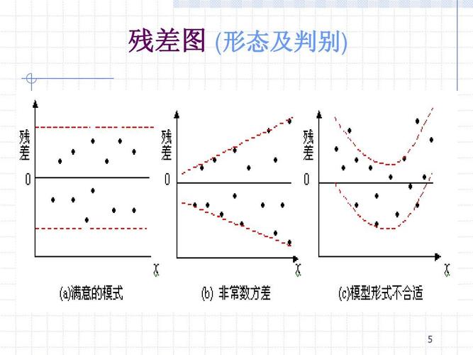 通过今天的分享，希望大家对残差有了更深入的理解，在数据科学的旅途中，残差就像是一位无声的导师，引导我们不断优化模型，探索数据的奥秘。