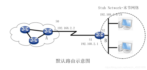 路由问题：寻找正确的路径