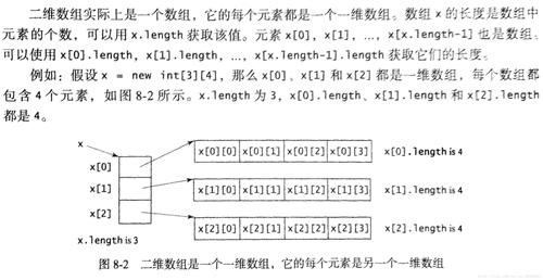 对于静态分配的数组（即在编译时就确定了大小和内容的数组），我们可以使用宏定义来“硬编码”数组的长度，这种方法虽然简单直接，但缺乏灵活性，因为一旦数组大小改变，就需要手动更新宏定义。