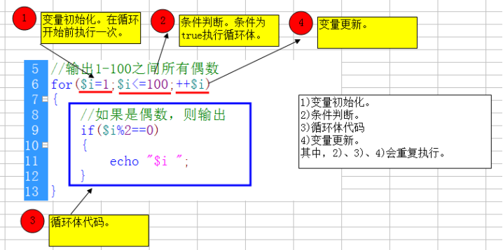 理论上，你可以通过遍历数组并检查每个元素是否达到某个特定的结束标记（如字符串的'\0'）来“计算”数组的长度，但这种方法仅适用于特定类型的数组（如以'\0'结尾的字符串），并且不适用于所有类型的数组，这种方法并不真正“看”到数组的长度，而是基于数组内容的假设来推断。