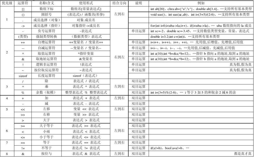 方法三：使用sizeof运算符（适用于静态数组）