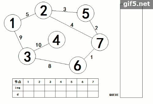 方法四：记录数组长度（适用于动态数组）